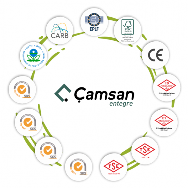 Tiêu chuẩn kỹ thuật Camsan