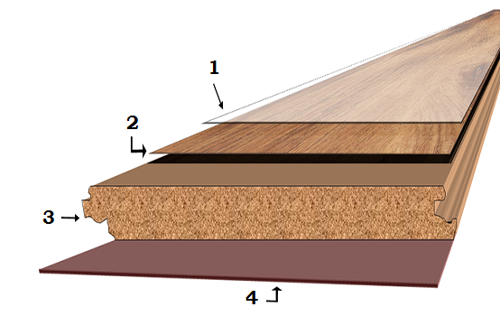 cấu tạo sàn gỗ công nghiệp châu Âu